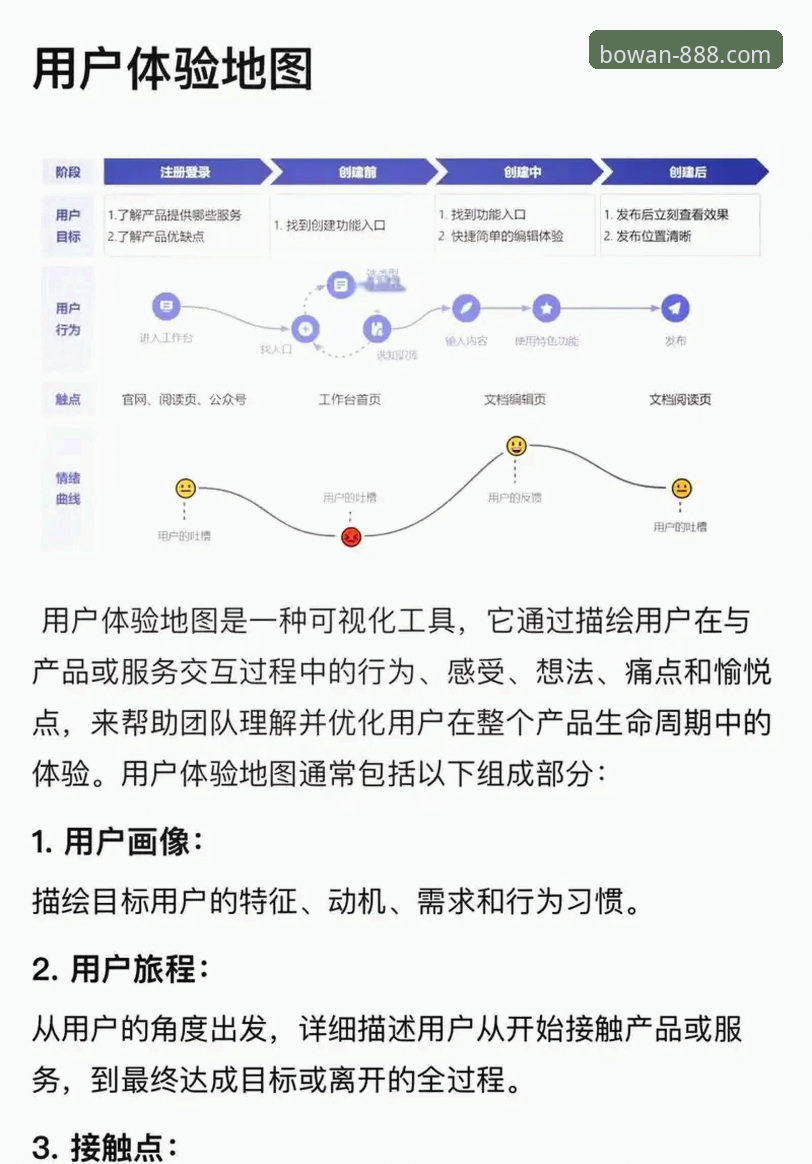 3个关键方面告诉你：博万平台怎么样？一位老用户的真实体验分享