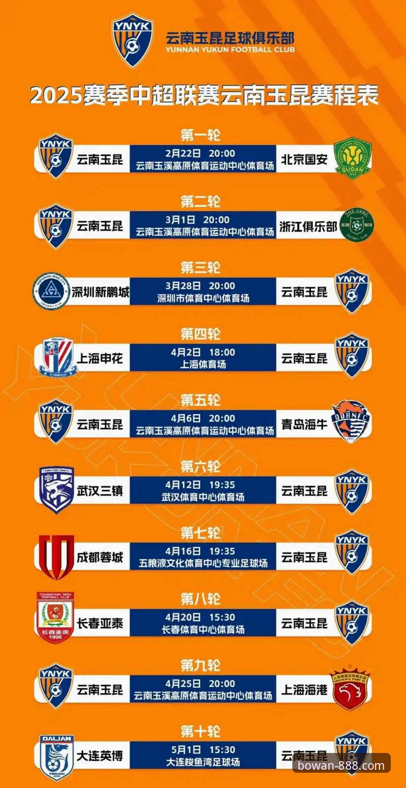 云南玉昆3-3北京国安：一场三次落后三次扳平的经典vs博万平台观赛体验对比分析